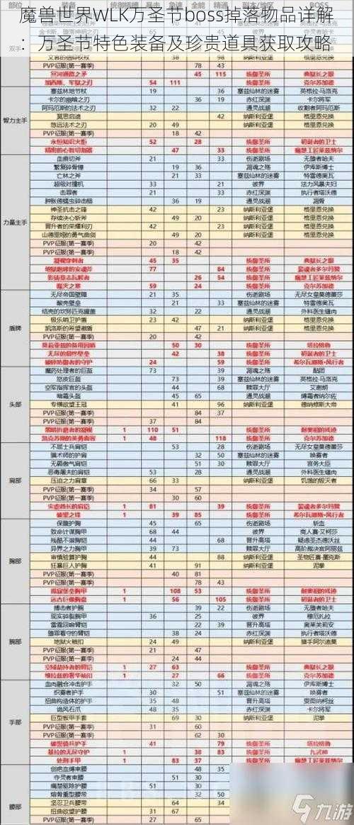 魔兽世界WLK万圣节boss掉落物品详解：万圣节特色装备及珍贵道具获取攻略