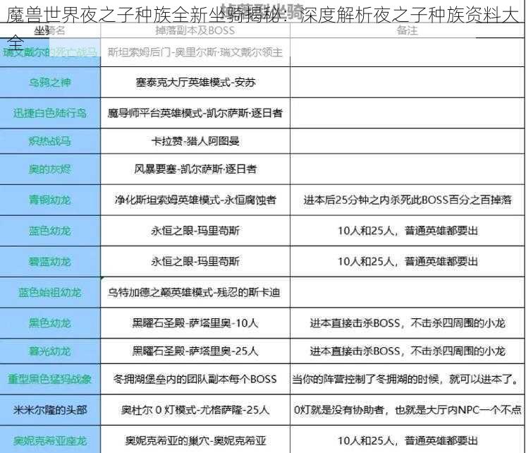 魔兽世界夜之子种族全新坐骑揭秘：深度解析夜之子种族资料大全