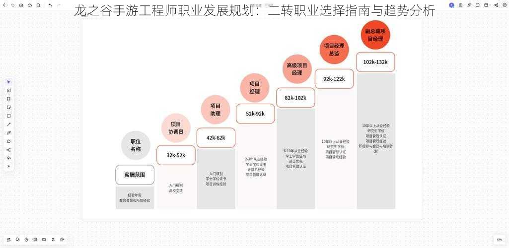 龙之谷手游工程师职业发展规划：二转职业选择指南与趋势分析