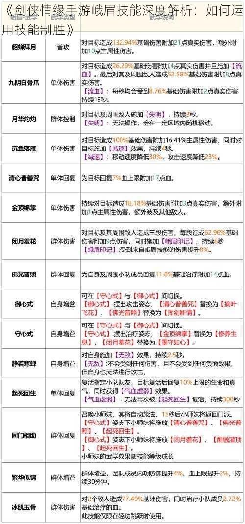 《剑侠情缘手游峨眉技能深度解析：如何运用技能制胜》