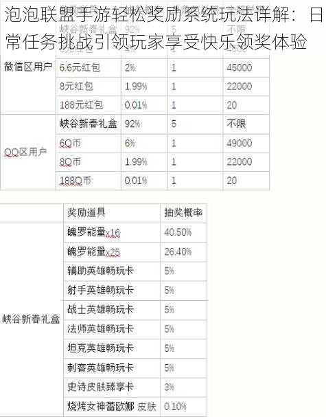 泡泡联盟手游轻松奖励系统玩法详解：日常任务挑战引领玩家享受快乐领奖体验