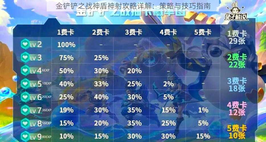 金铲铲之战神盾神射攻略详解：策略与技巧指南