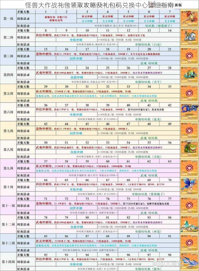 怪兽大作战礼包领取攻略及礼包码兑换中心详细指南