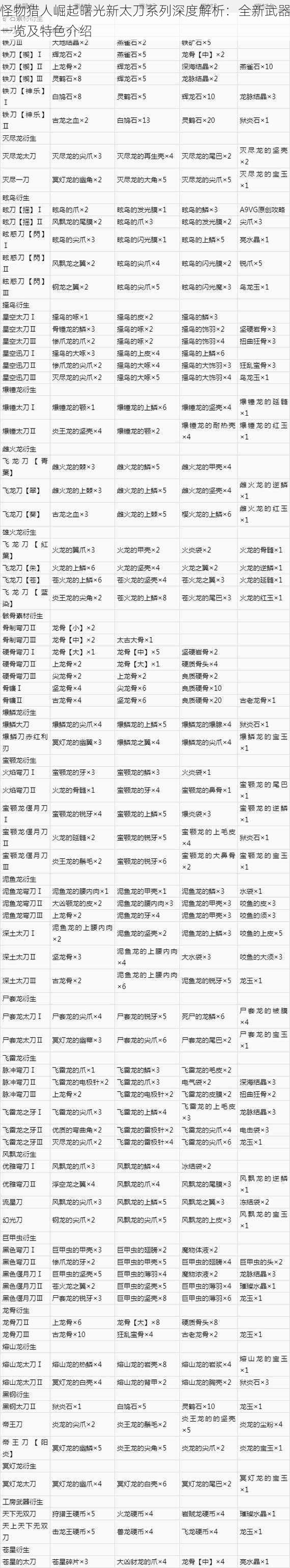 怪物猎人崛起曙光新太刀系列深度解析：全新武器一览及特色介绍