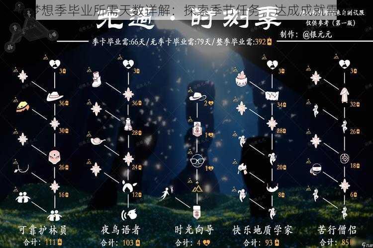 光遇梦想季毕业所需天数详解：探索季节任务，达成成就需多久？