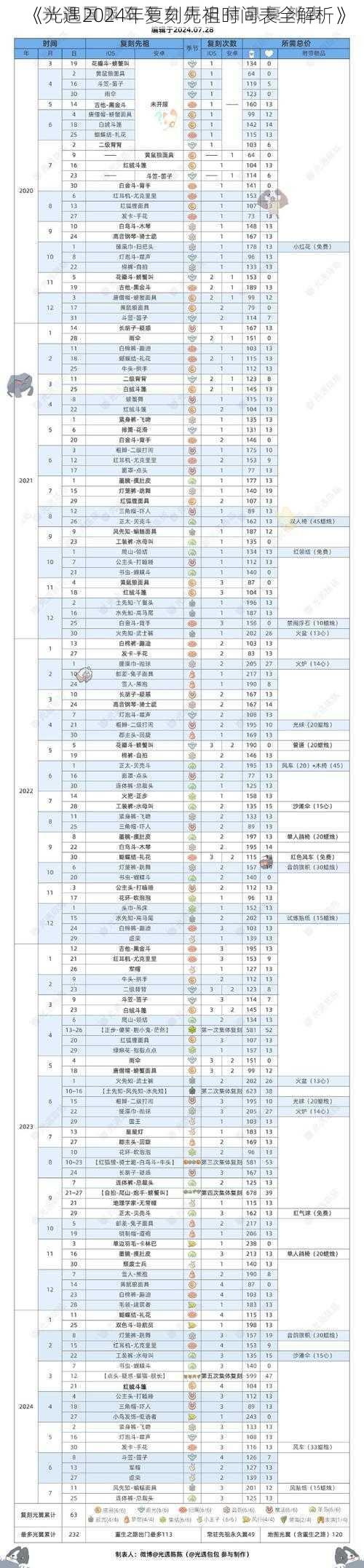 《光遇2024年复刻先祖时间表全解析》