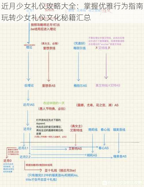 近月少女礼仪攻略大全：掌握优雅行为指南玩转少女礼仪文化秘籍汇总