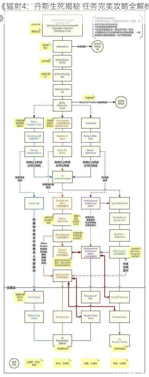 《辐射4：丹斯生死揭秘 任务完美攻略全解析》