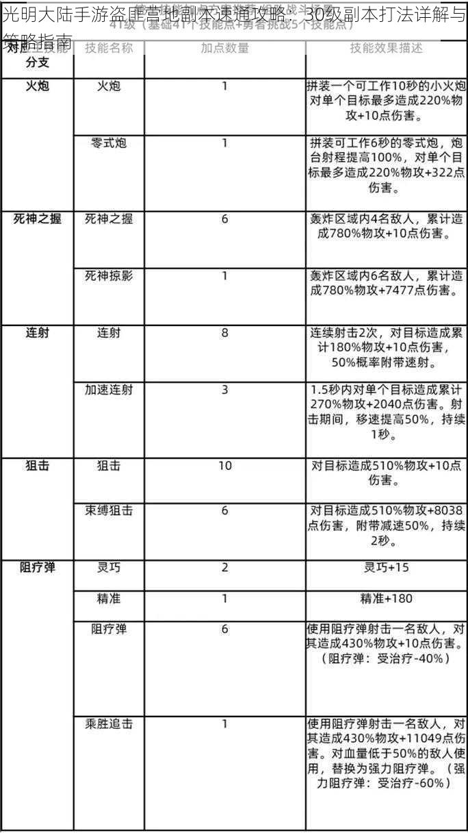 光明大陆手游盗匪营地副本速通攻略：30级副本打法详解与策略指南