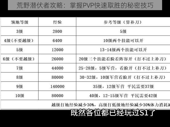 荒野潜伏者攻略：掌握PVP快速取胜的秘密技巧