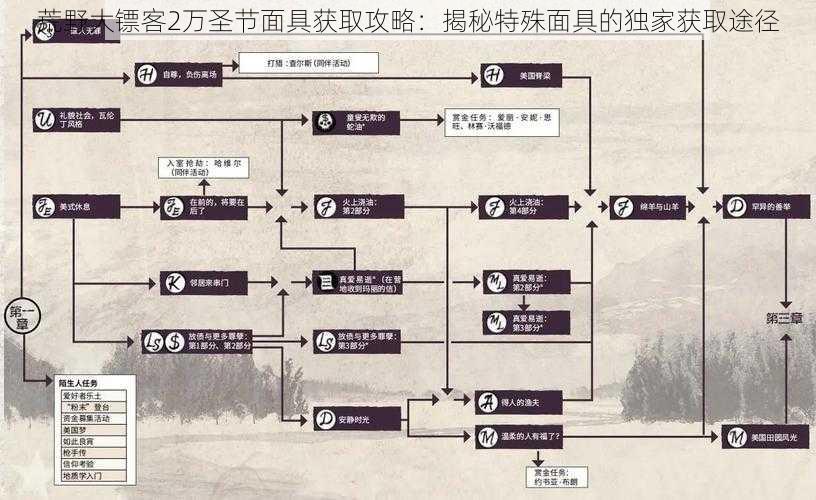 荒野大镖客2万圣节面具获取攻略：揭秘特殊面具的独家获取途径