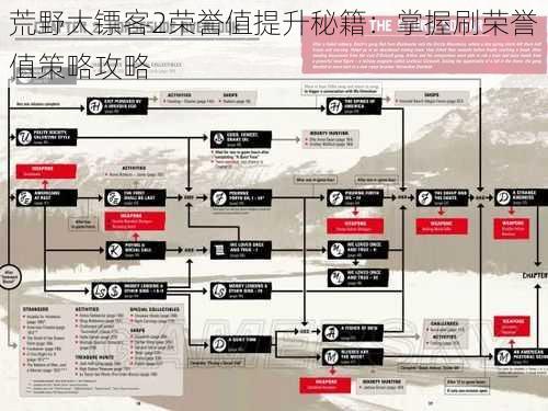 荒野大镖客2荣誉值提升秘籍：掌握刷荣誉值策略攻略