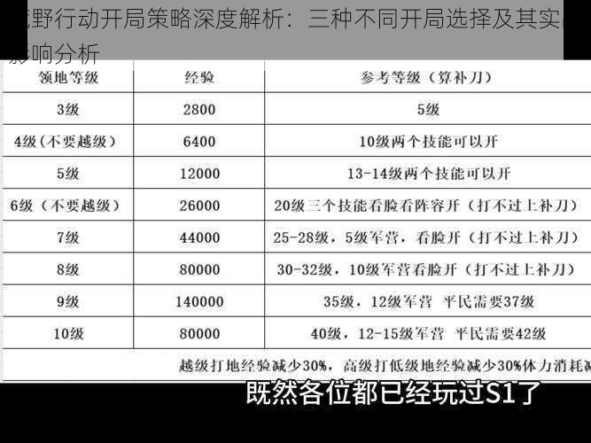 荒野行动开局策略深度解析：三种不同开局选择及其实战影响分析