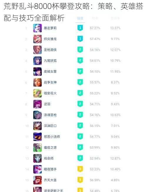 荒野乱斗8000杯攀登攻略：策略、英雄搭配与技巧全面解析