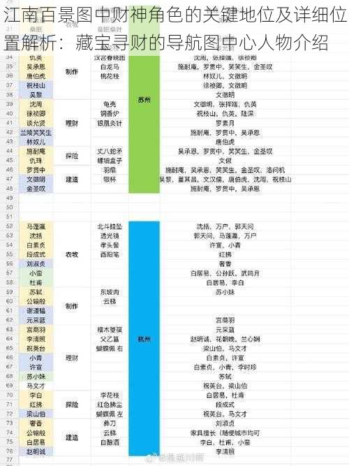 江南百景图中财神角色的关键地位及详细位置解析：藏宝寻财的导航图中心人物介绍