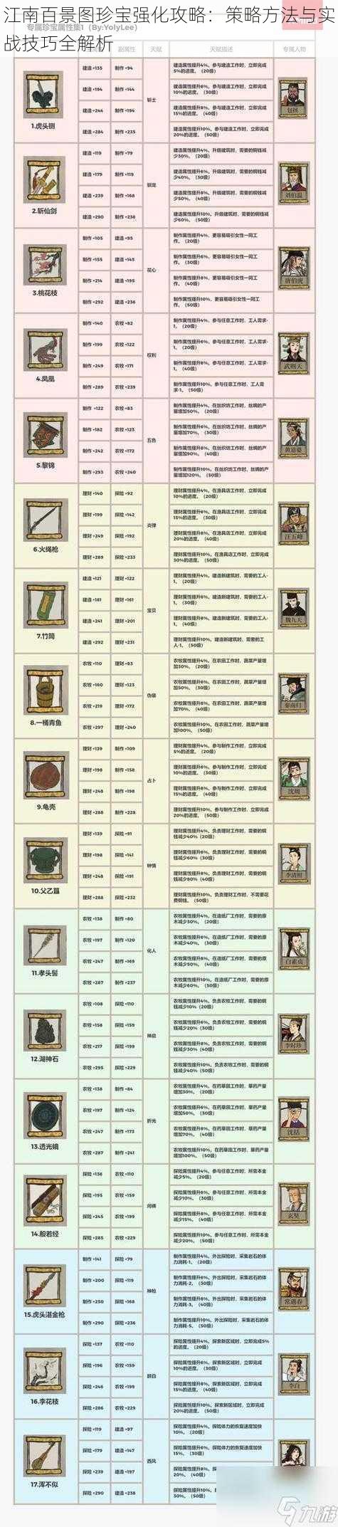 江南百景图珍宝强化攻略：策略方法与实战技巧全解析