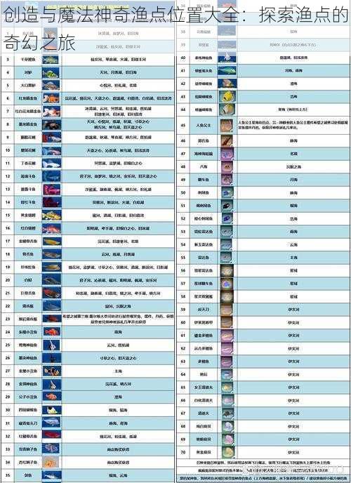 创造与魔法神奇渔点位置大全：探索渔点的奇幻之旅