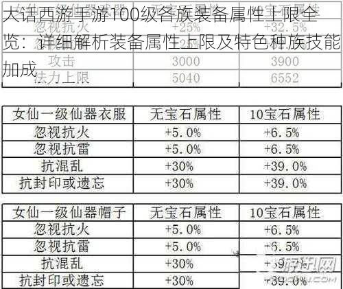 大话西游手游100级各族装备属性上限全览：详细解析装备属性上限及特色种族技能加成