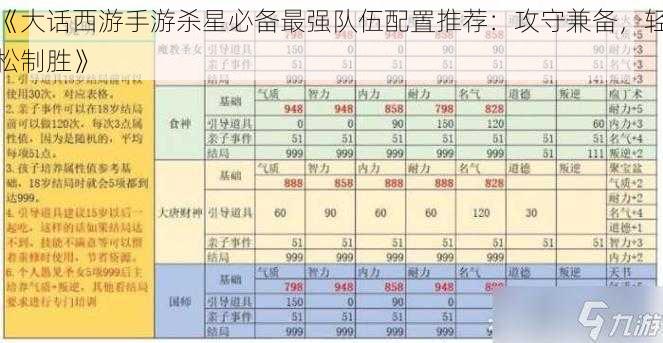 《大话西游手游杀星必备最强队伍配置推荐：攻守兼备，轻松制胜》