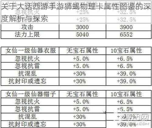 关于大话西游手游狮蝎物理卡属性图鉴的深度解析与探索