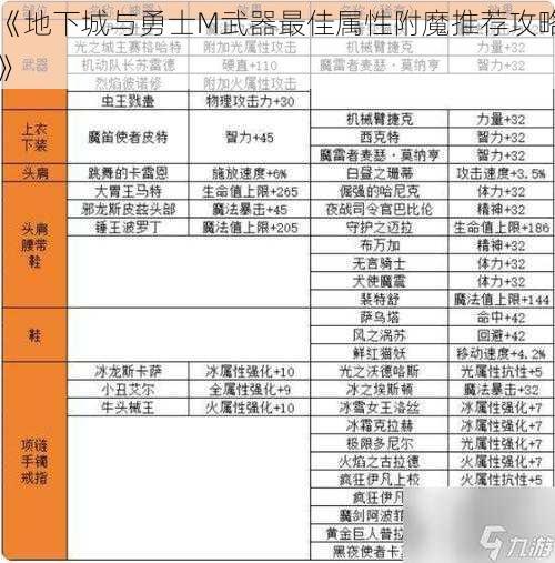 《地下城与勇士M武器最佳属性附魔推荐攻略》