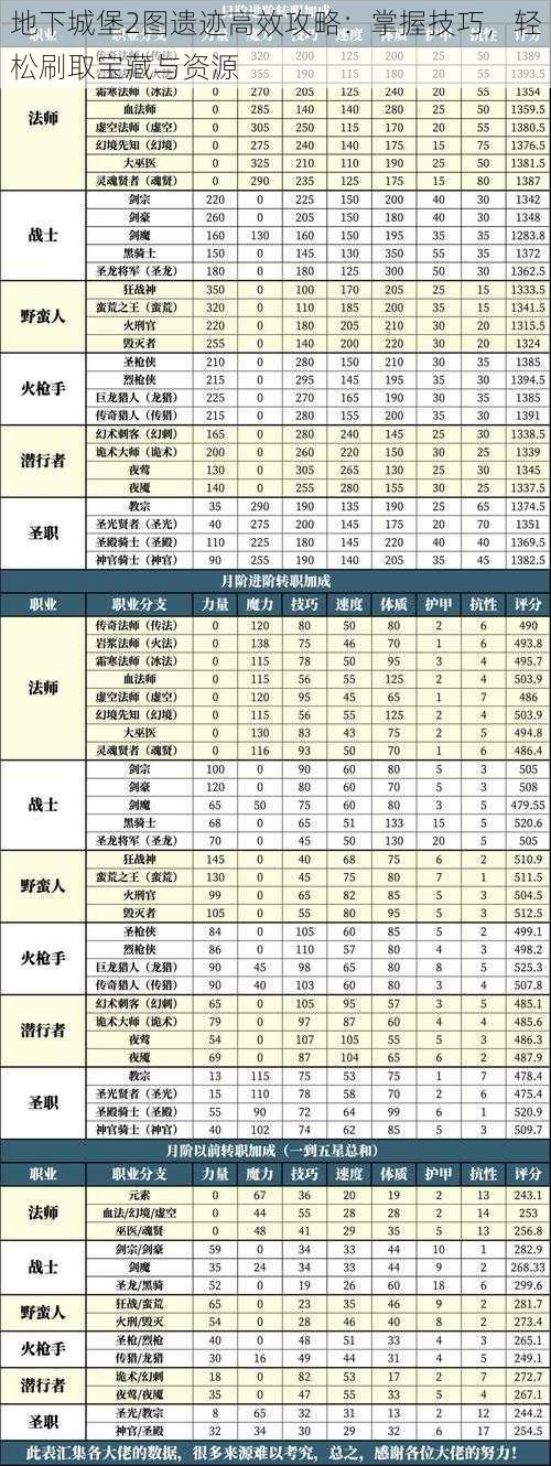 地下城堡2图遗迹高效攻略：掌握技巧，轻松刷取宝藏与资源