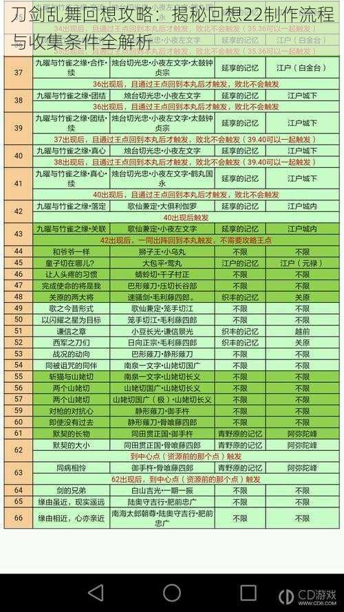 刀剑乱舞回想攻略：揭秘回想22制作流程与收集条件全解析