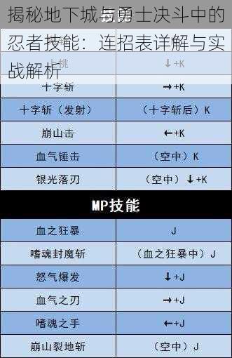 揭秘地下城与勇士决斗中的忍者技能：连招表详解与实战解析