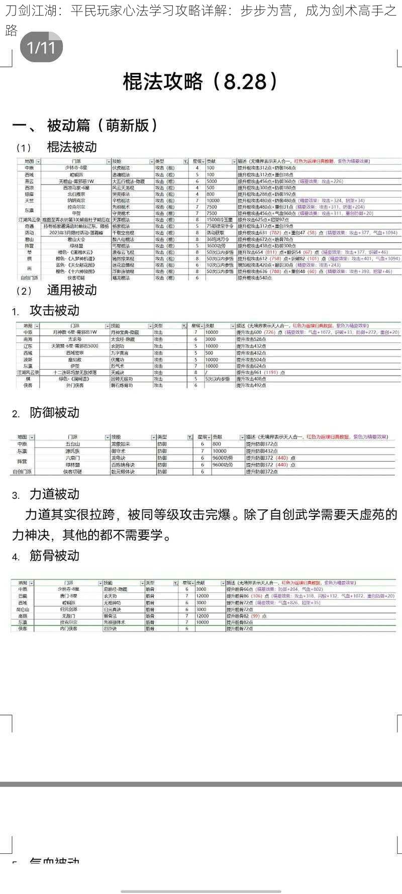 刀剑江湖：平民玩家心法学习攻略详解：步步为营，成为剑术高手之路