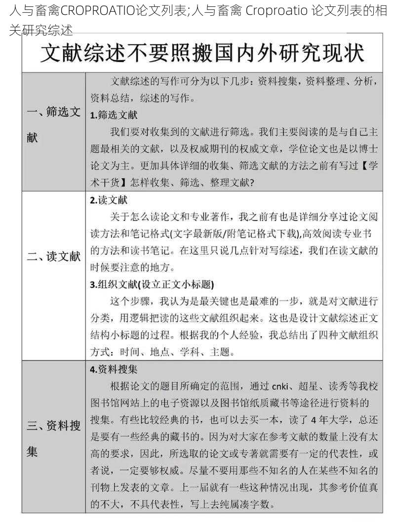 人与畜禽CROPROATIO论文列表;人与畜禽 Croproatio 论文列表的相关研究综述