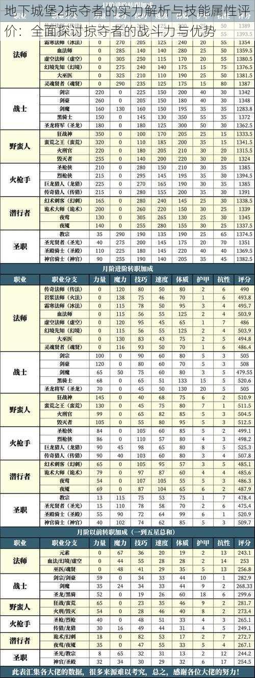 地下城堡2掠夺者的实力解析与技能属性评价：全面探讨掠夺者的战斗力与优势