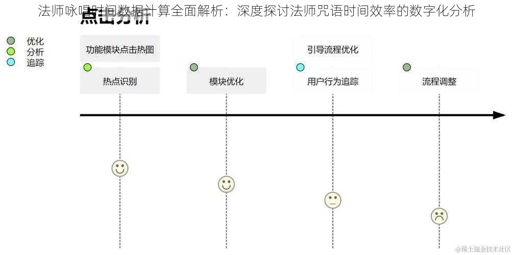 法师咏唱时间数据计算全面解析：深度探讨法师咒语时间效率的数字化分析