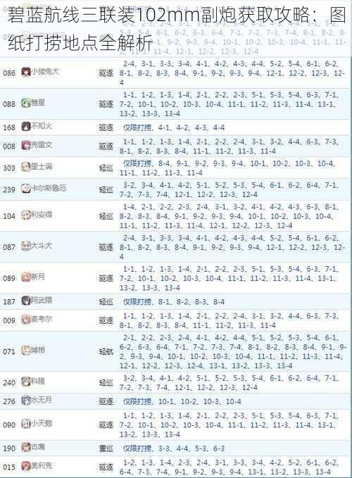 碧蓝航线三联装102mm副炮获取攻略：图纸打捞地点全解析