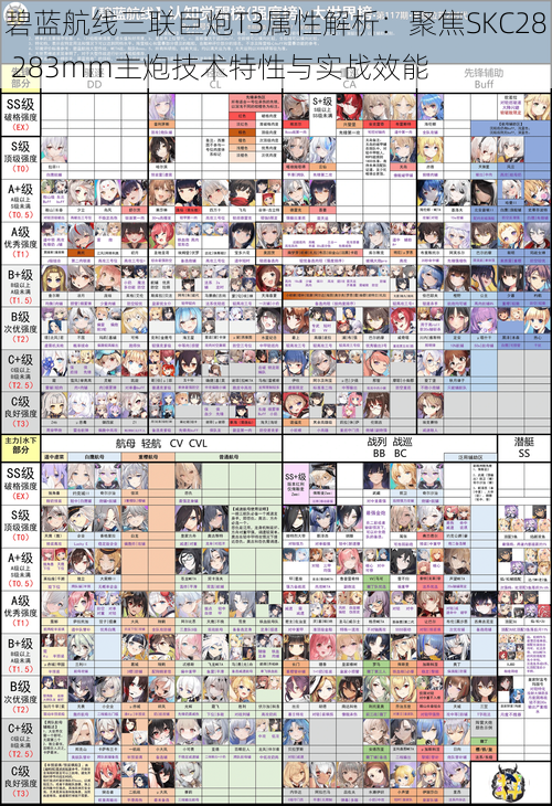 碧蓝航线三联巨炮T3属性解析：聚焦SKC28 283mm主炮技术特性与实战效能