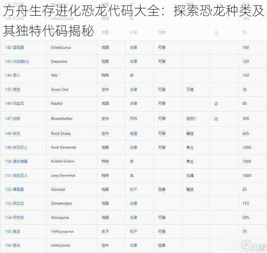 方舟生存进化恐龙代码大全：探索恐龙种类及其独特代码揭秘