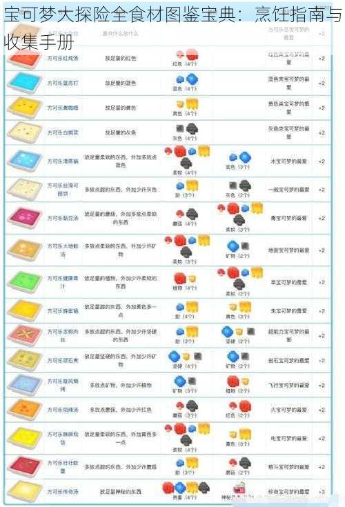 宝可梦大探险全食材图鉴宝典：烹饪指南与收集手册