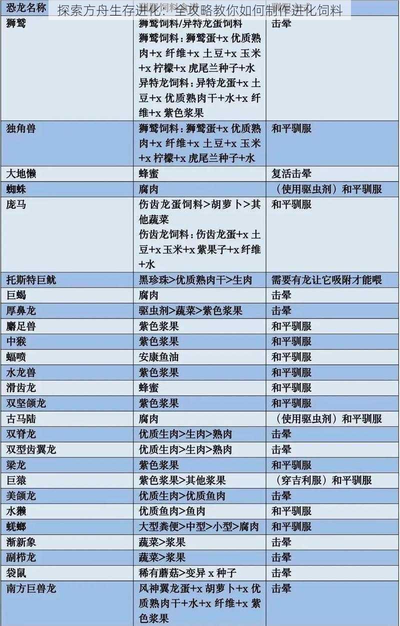 探索方舟生存进化：全攻略教你如何制作进化饲料