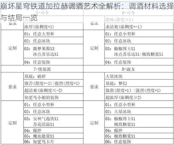 崩坏星穹铁道加拉赫调酒艺术全解析：调酒材料选择与结局一览