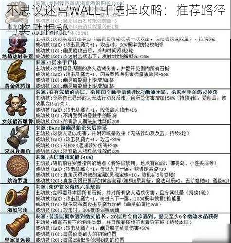 不思议迷宫WALL-F选择攻略：推荐路径与奖励揭秘