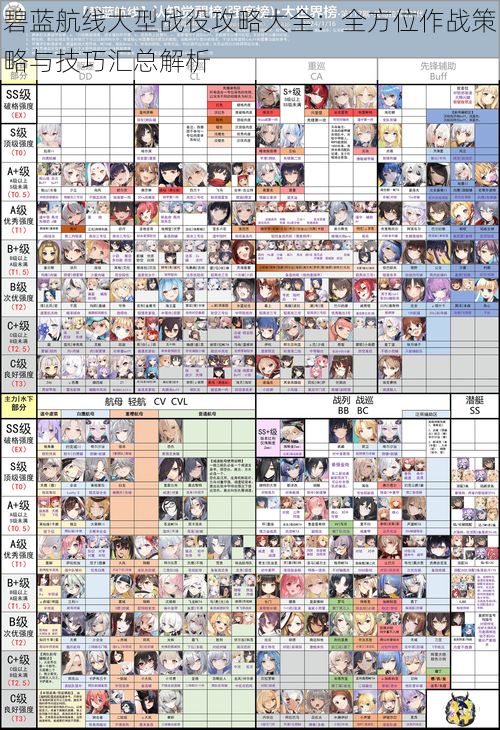 碧蓝航线大型战役攻略大全：全方位作战策略与技巧汇总解析