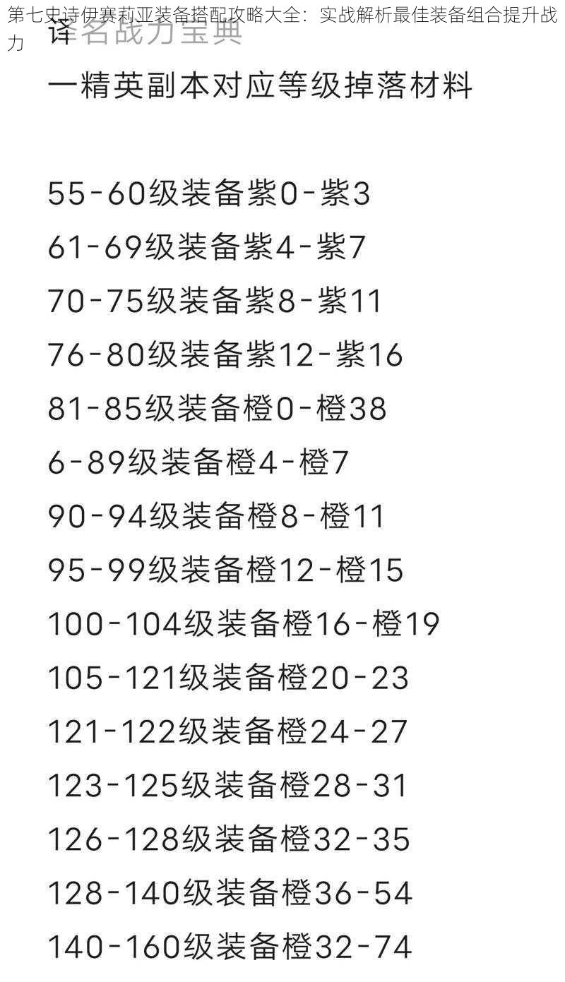 第七史诗伊赛莉亚装备搭配攻略大全：实战解析最佳装备组合提升战力