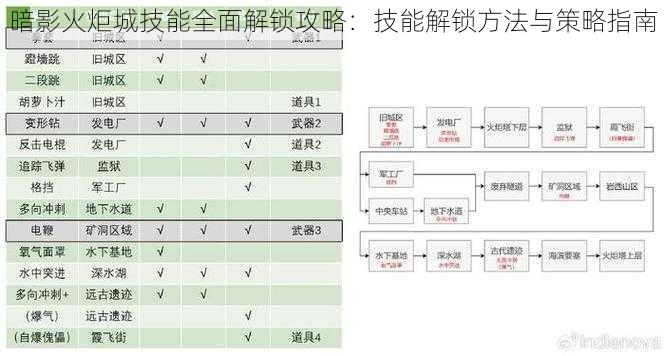 暗影火炬城技能全面解锁攻略：技能解锁方法与策略指南