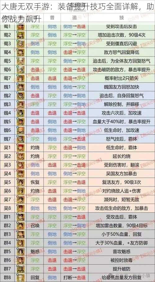 大唐无双手游：装备提升技巧全面详解，助你战力飙升