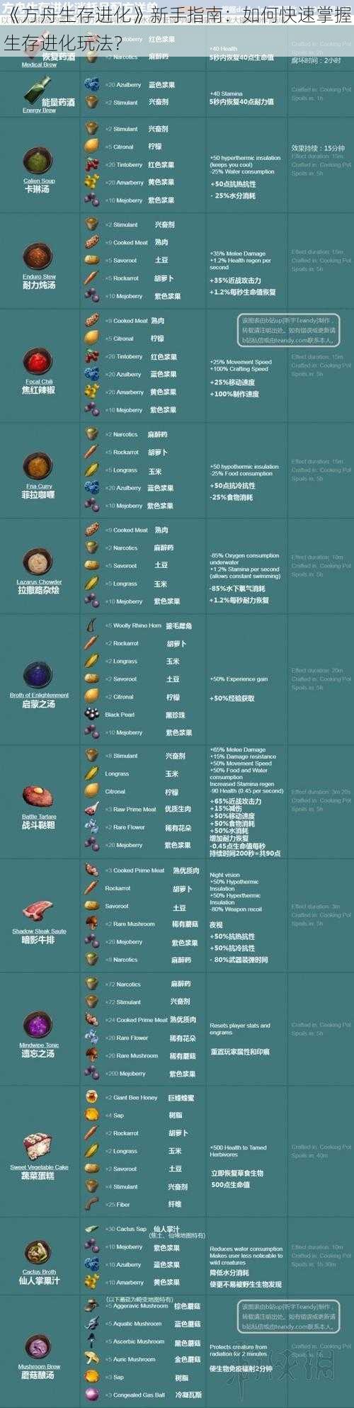 《方舟生存进化》新手指南：如何快速掌握生存进化玩法？