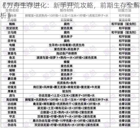 《方舟生存进化：新手开荒攻略，前期生存全解析》