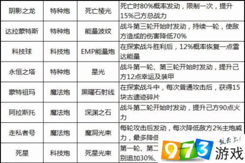 不思议迷宫天空战飞艇策略深度解析与选择指南