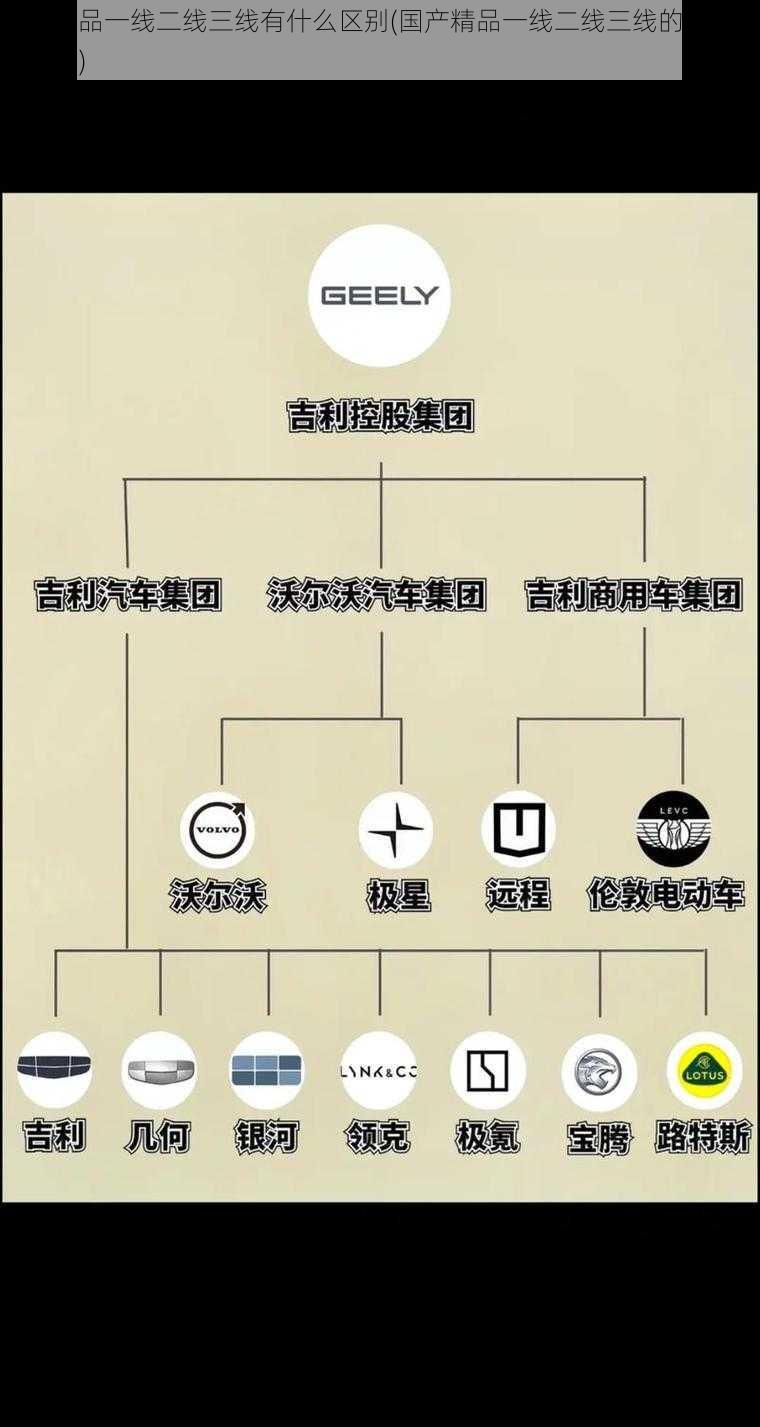 国产精品一线二线三线有什么区别(国产精品一线二线三线的区别在哪里？)