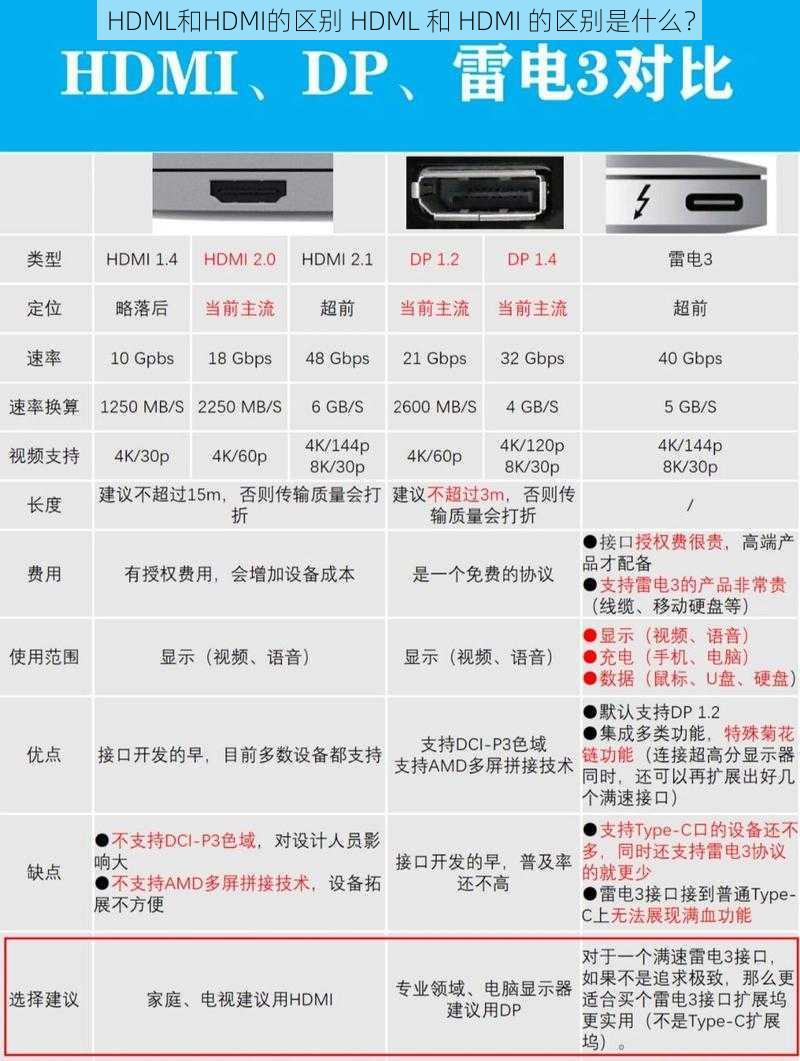 HDML和HDMI的区别 HDML 和 HDMI 的区别是什么？