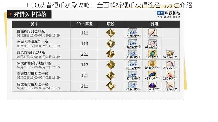 FGO从者硬币获取攻略：全面解析硬币获得途径与方法介绍