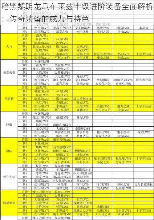 暗黑黎明龙爪布莱兹十级进阶装备全面解析：传奇装备的威力与特色